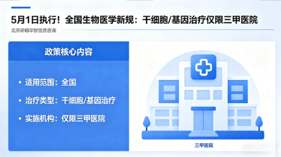 5月1日执行！全国生物医学新规：干细胞/基因治疗仅限三甲医院