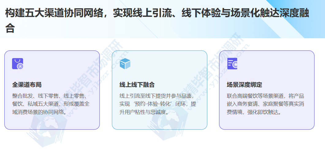构建五大渠道协同网络