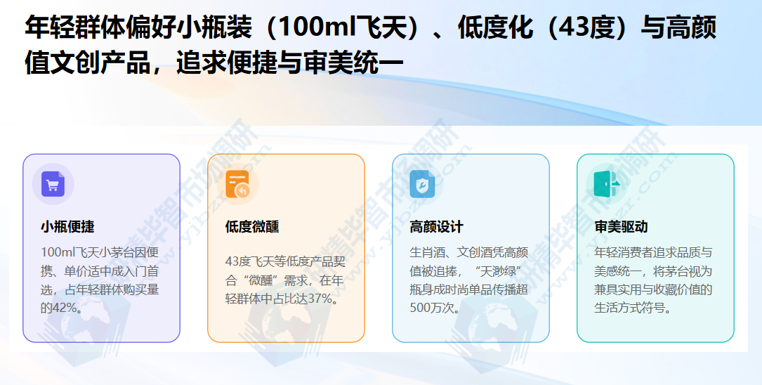 年轻群体偏好小瓶装（100ml飞天）