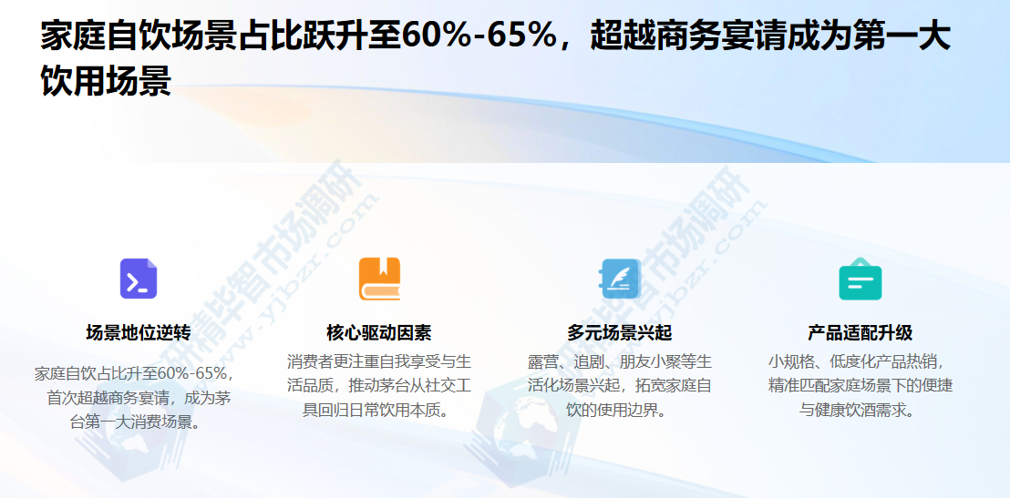 家庭自饮场景占比跃升至60%-65%