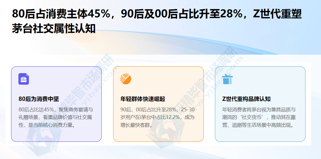 80后成主力，年轻群体快速崛起?