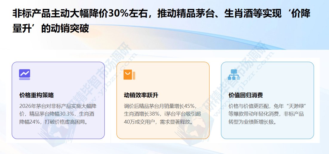 茅台非标产品主动大幅降价30%左右