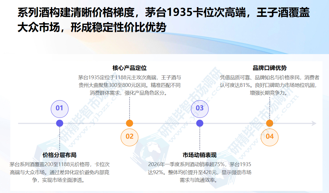 茅台系列酒作为品牌向下渗透的核心载体