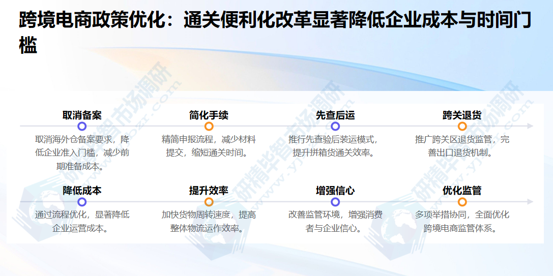 跨境电商政策优化