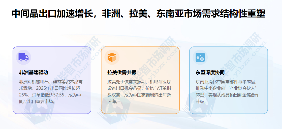 中间品出口加速增长