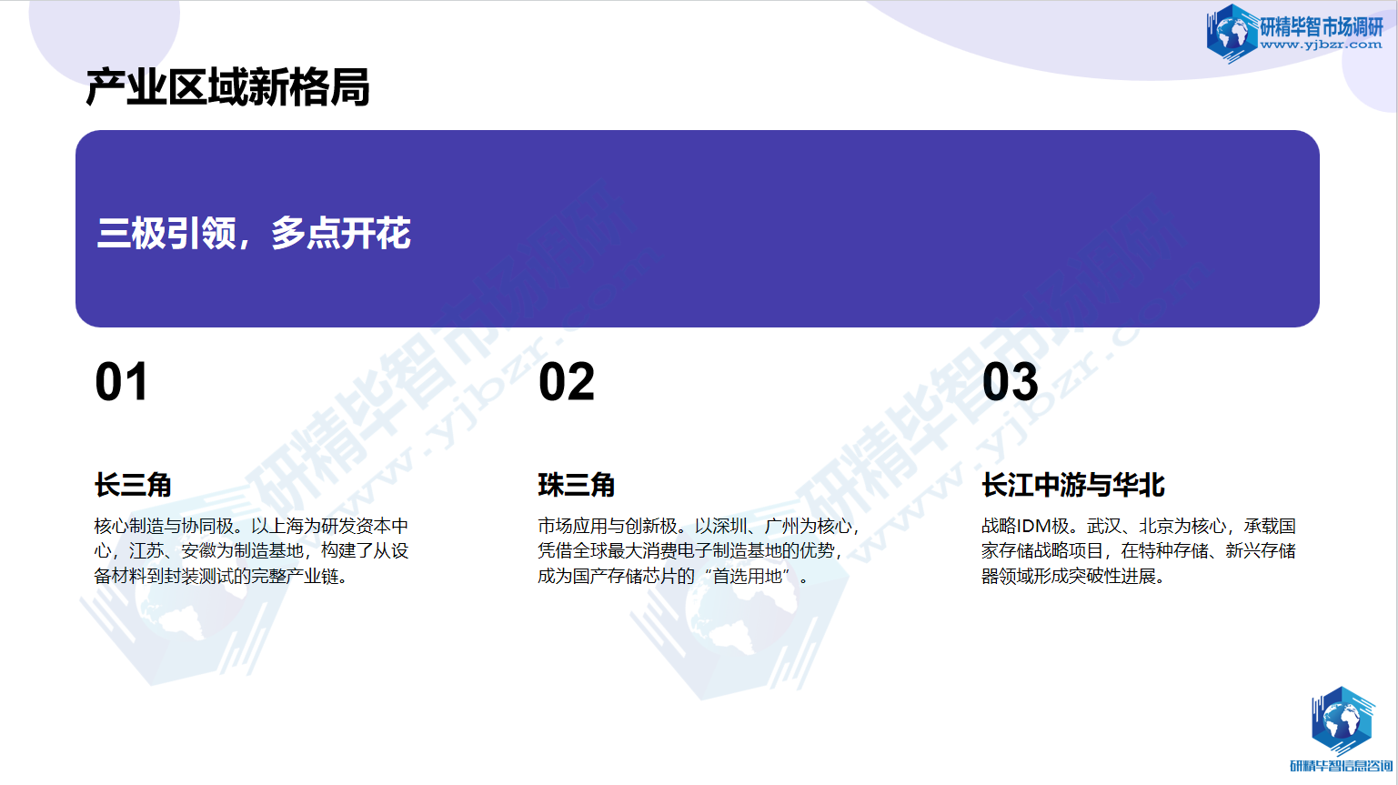 中国存储芯片产业核心区域格局?