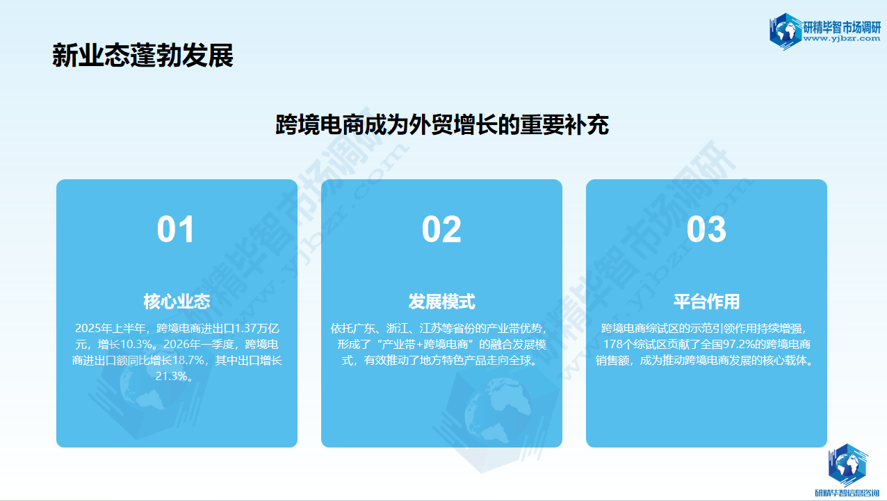 跨境电商成为外贸增长的重要补充