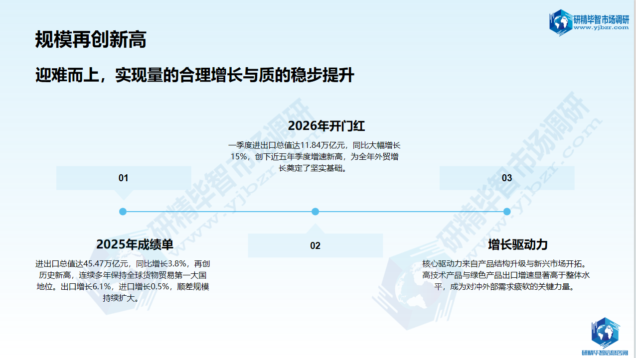 中国外贸规模再创新高