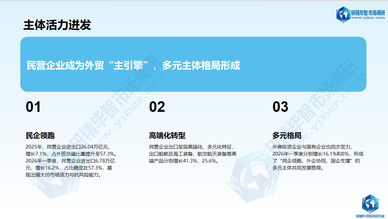 中国外贸主体活力迸发