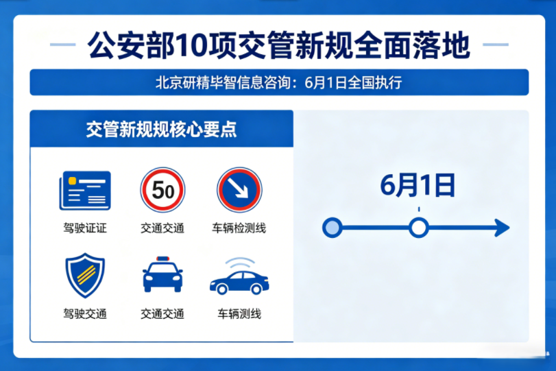 6月1日全国执行！公安部10项交管新规全面落地