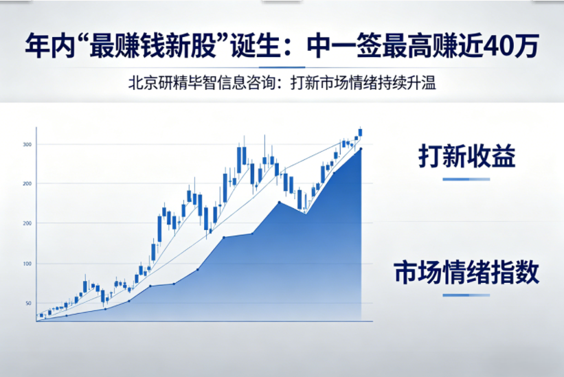年内&ldquo;最赚钱新股&rdquo;诞生：中一签最高赚近40万，打新市场情绪持续升温
