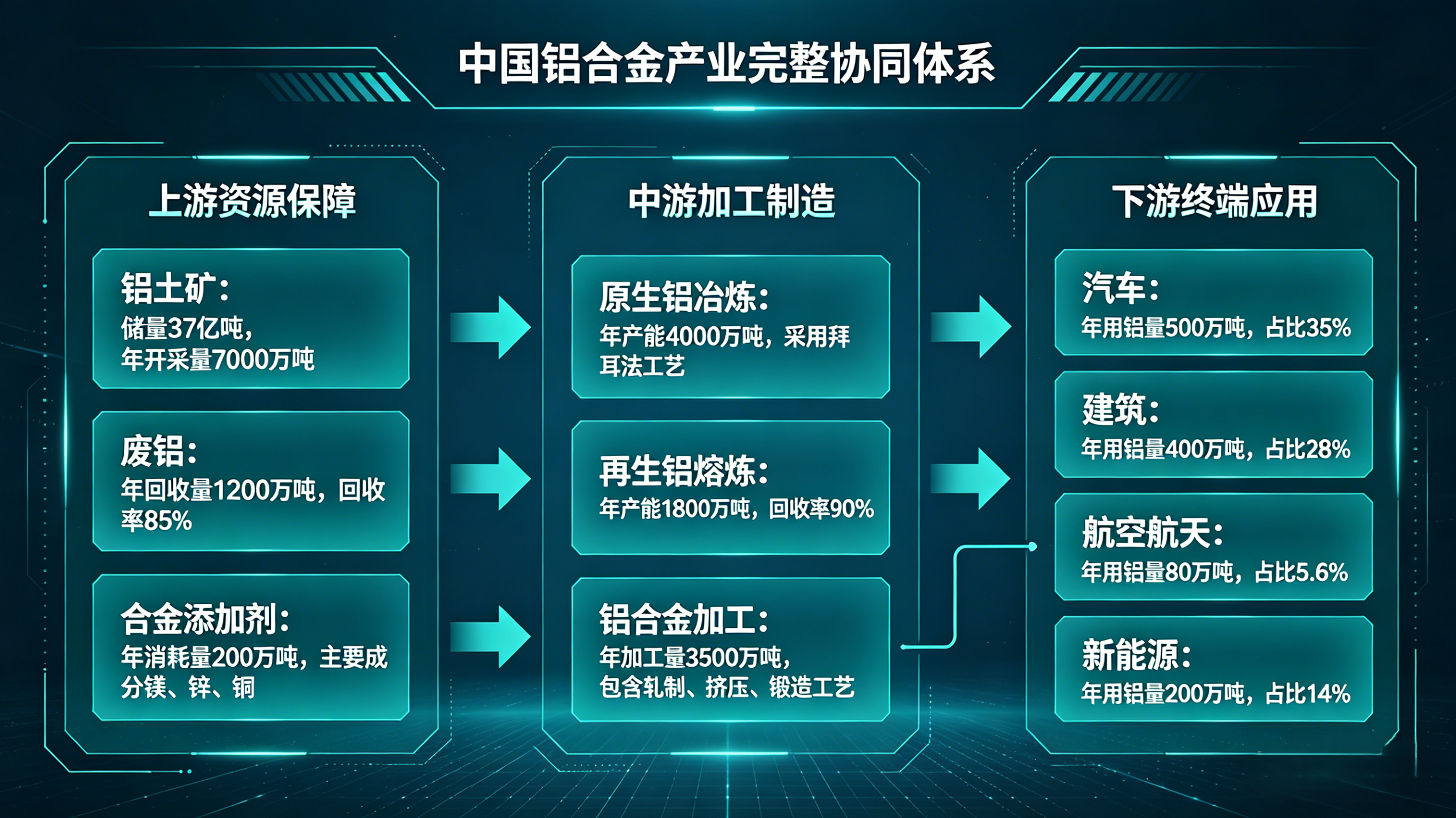 中国铝合金产业链结构