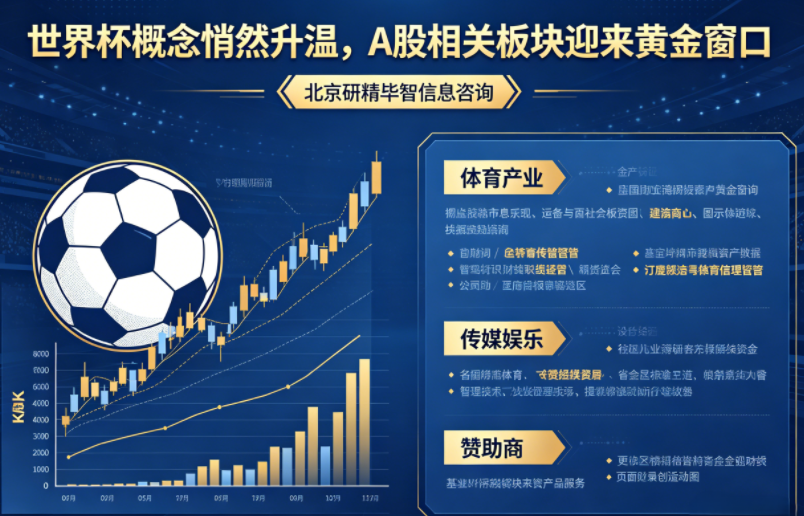 世界杯概念悄然升温，A股相关板块迎来布局窗口?