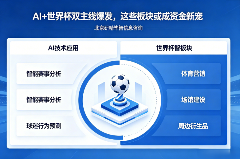 A股早盘主线轮动加速，AI、世界杯概念成资金布局核心赛道?