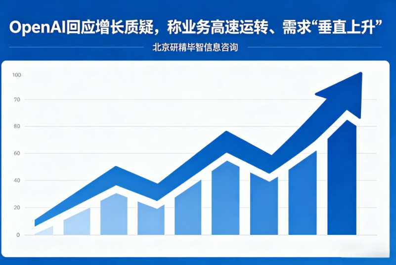 OpenAI回应增长质疑，称业务高速运转、需求&ldquo;垂直上升&rdquo;?