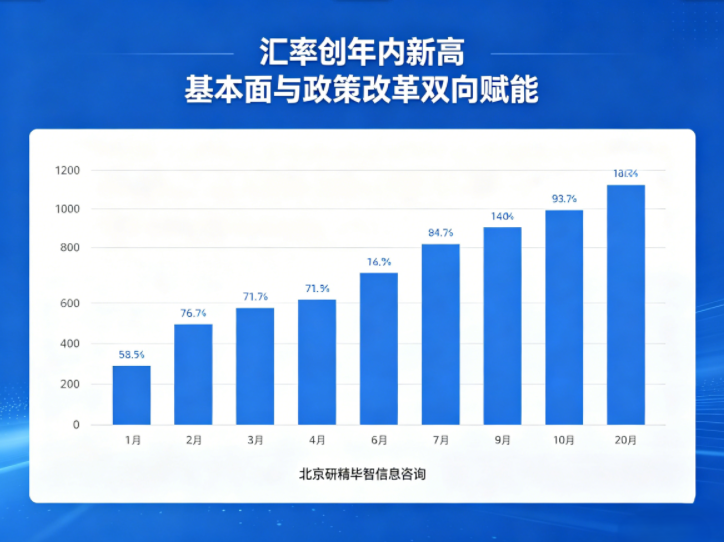 离岸人民币兑美元升破6.8，汇率市场化改革成效显著?