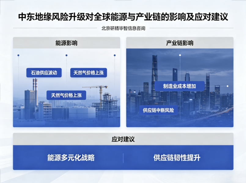 关于做好国际油价大幅上涨应对稳定产业链供应链的若干措施