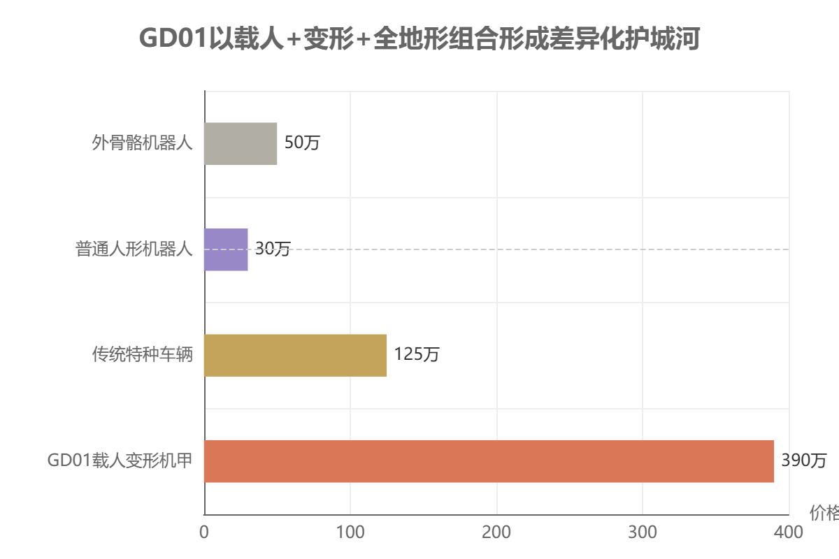 载人变形机甲下游应用市场规模与增速
