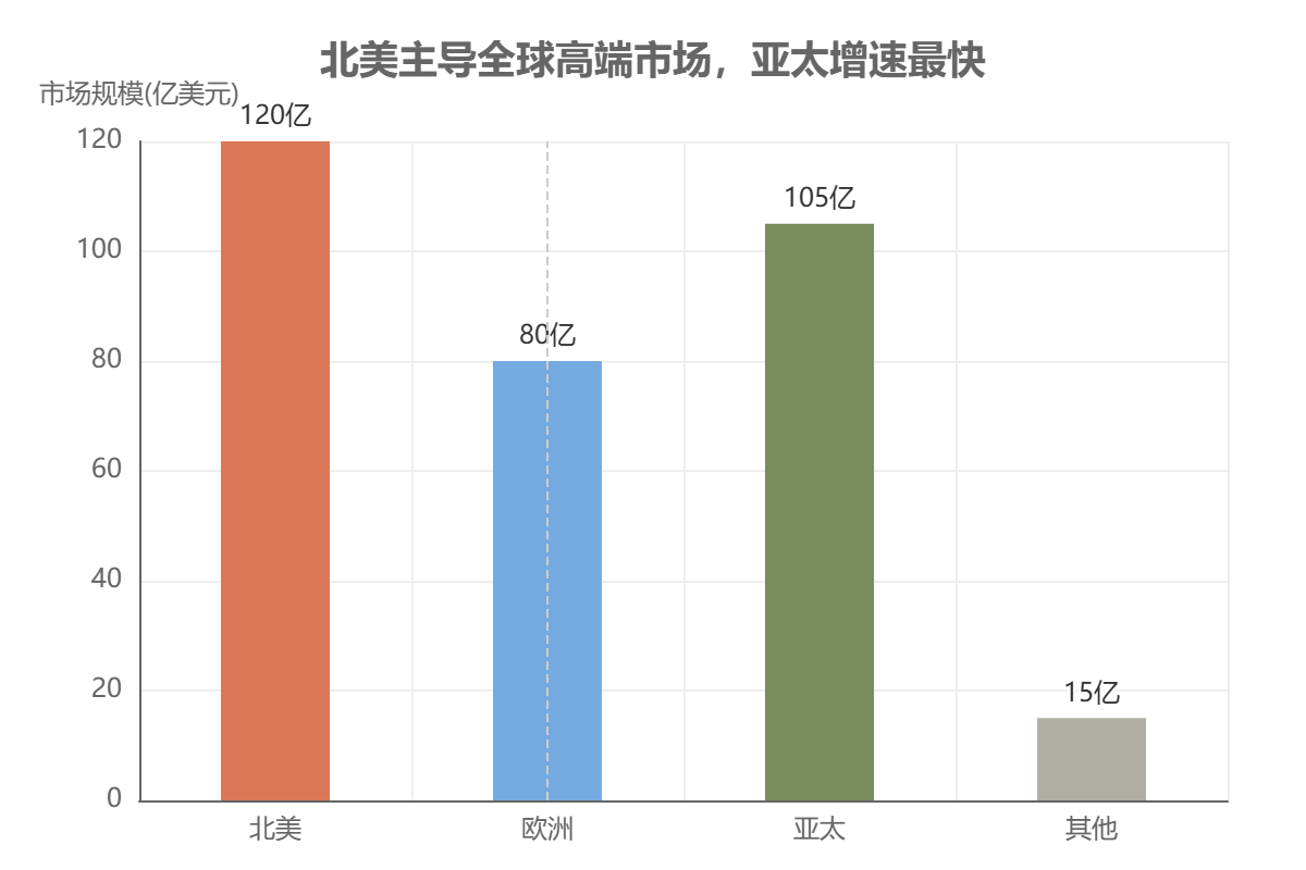 高温合金区域市场
