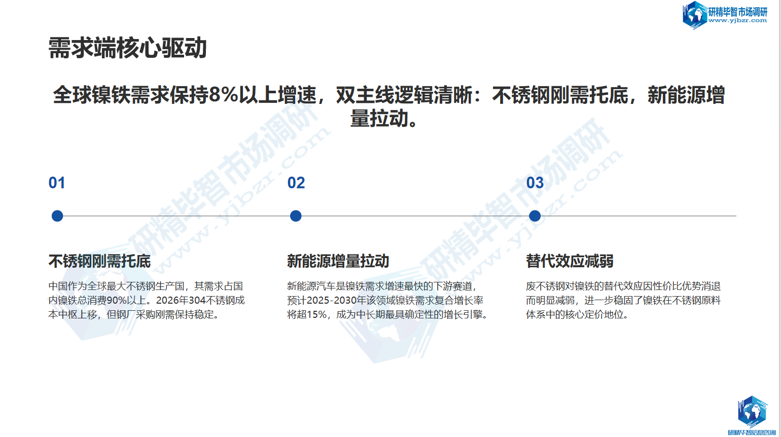 全球镍铁需求端核心驱动