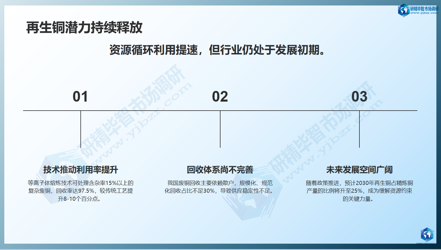 再生铜潜力持续释放