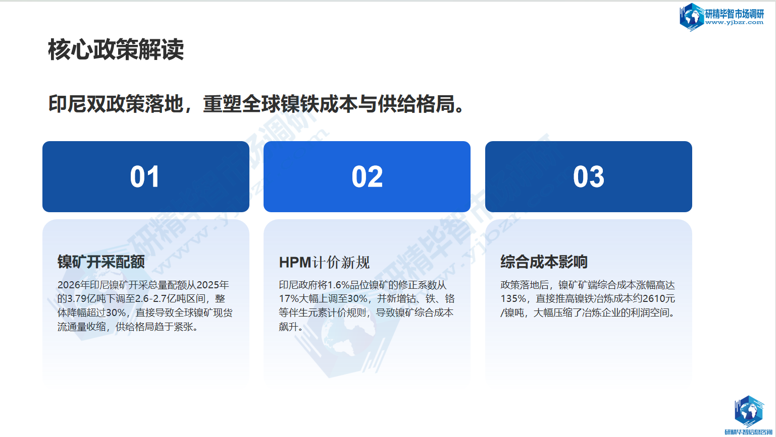 核心政策落地，大幅推高矿端成本