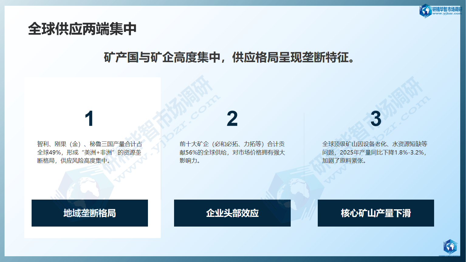 全球供应两端集中