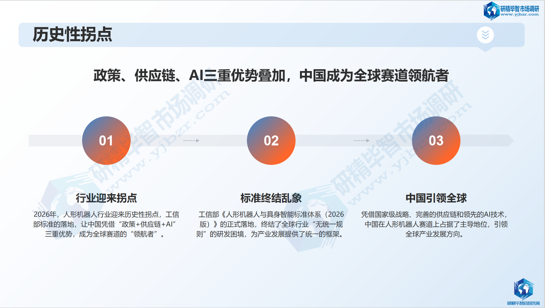 人形机器人行业拐点