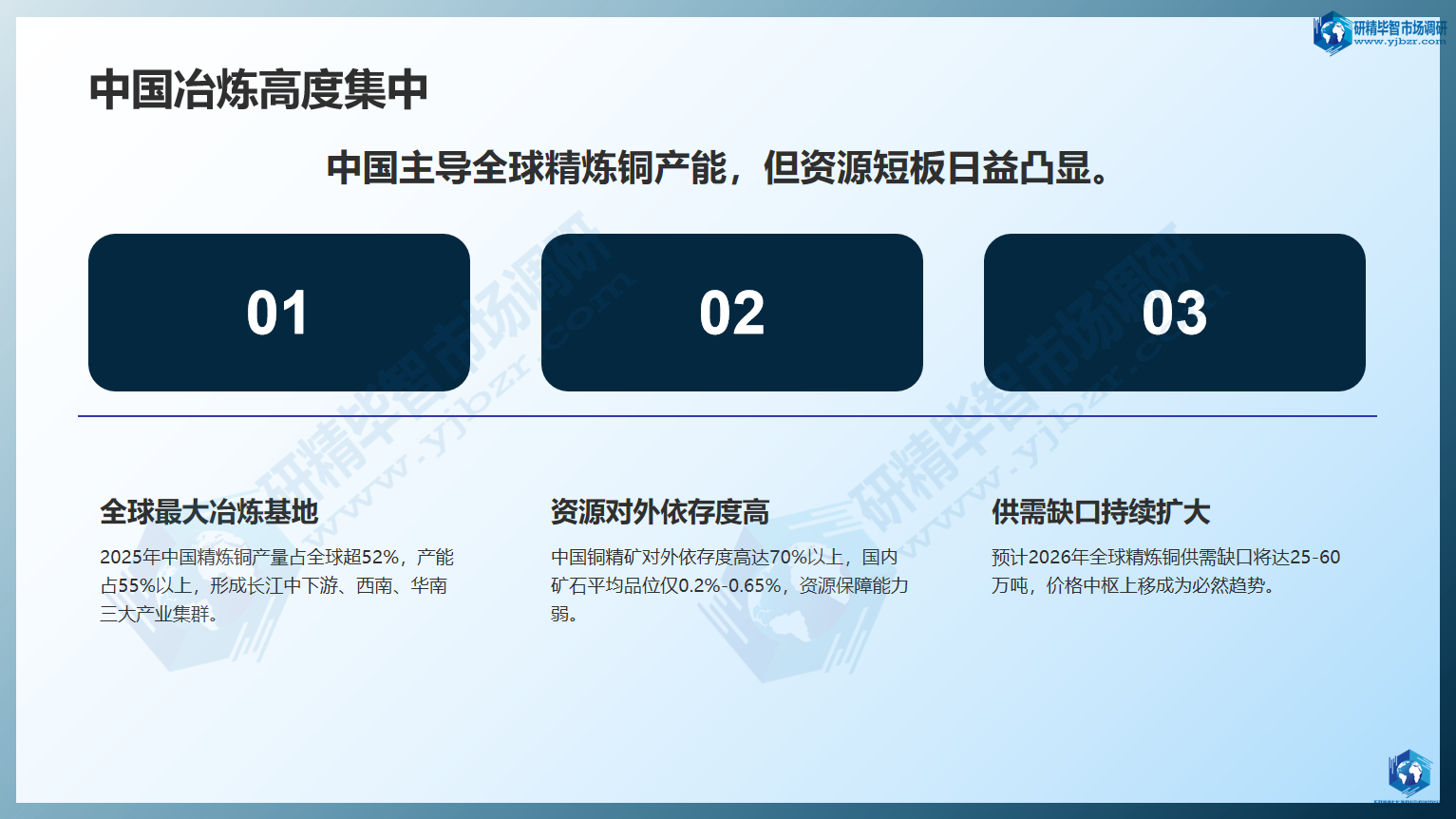 中国冶炼高度集中
