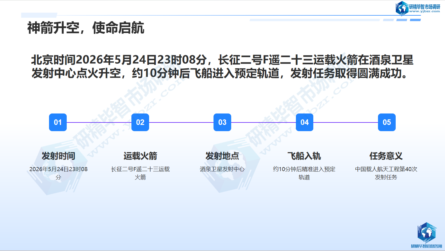 2026年5月24日，神舟二十三号载人飞船成功发射