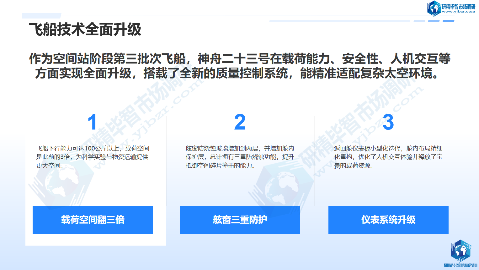 飞船技术全面升级