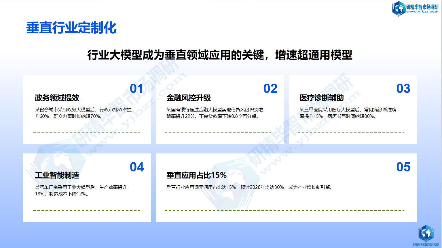 行业大模型成为垂直领域应用的关键