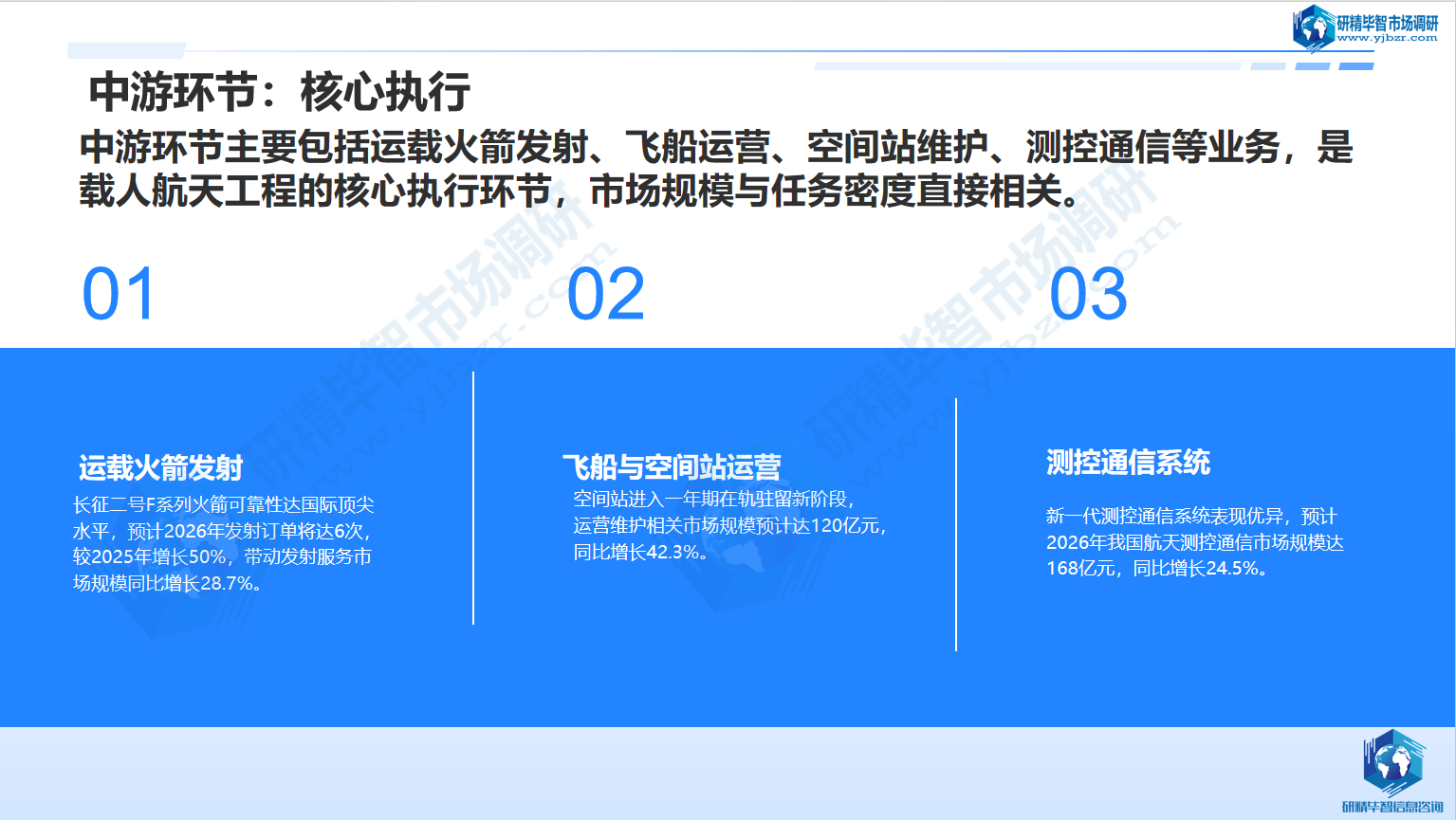 中游核心执行环节：规模持续扩容，运营效率升级