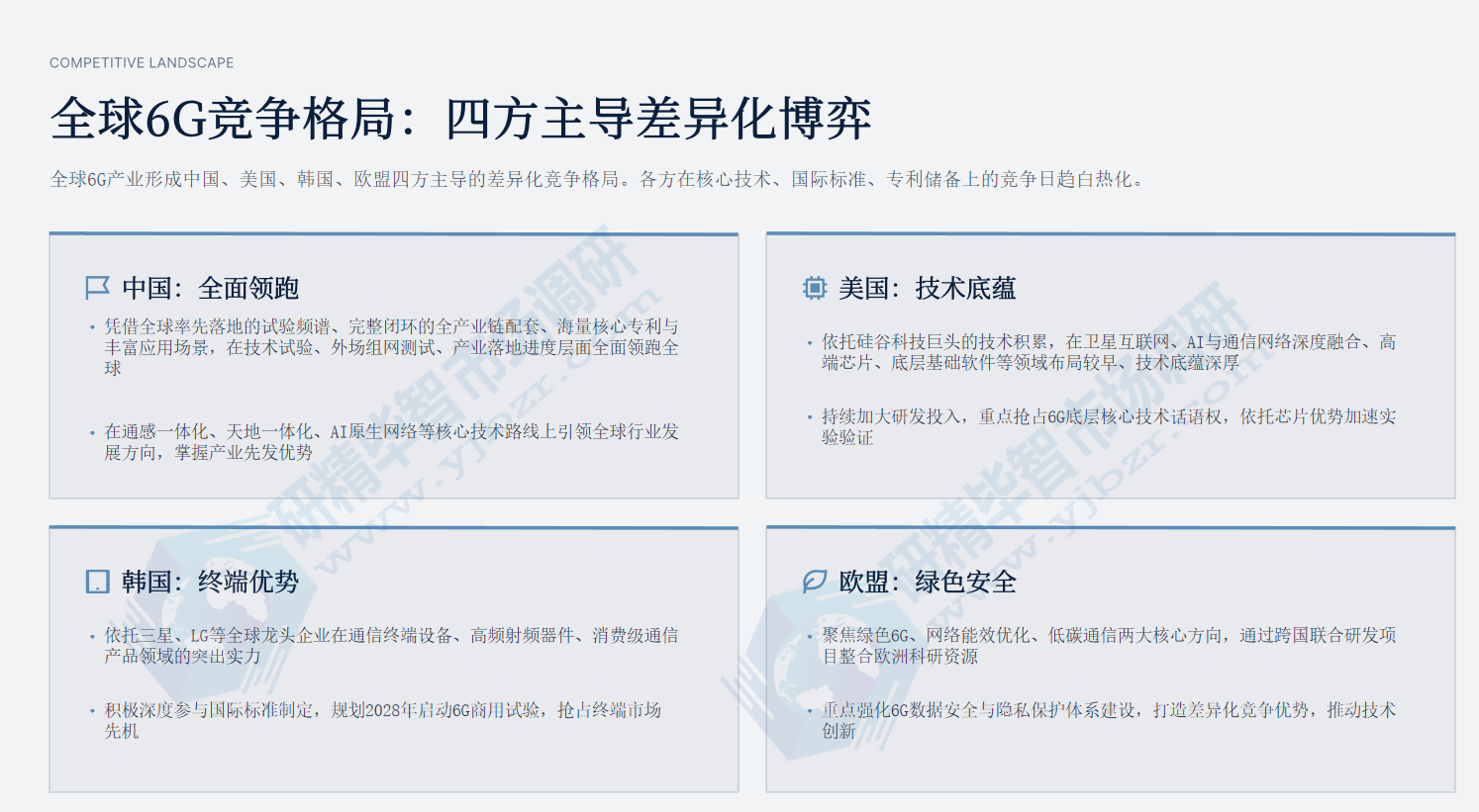 全球6G竞争格局:四方主导差异化博弈 全球6G竞争格局:四方主导差异化博弈