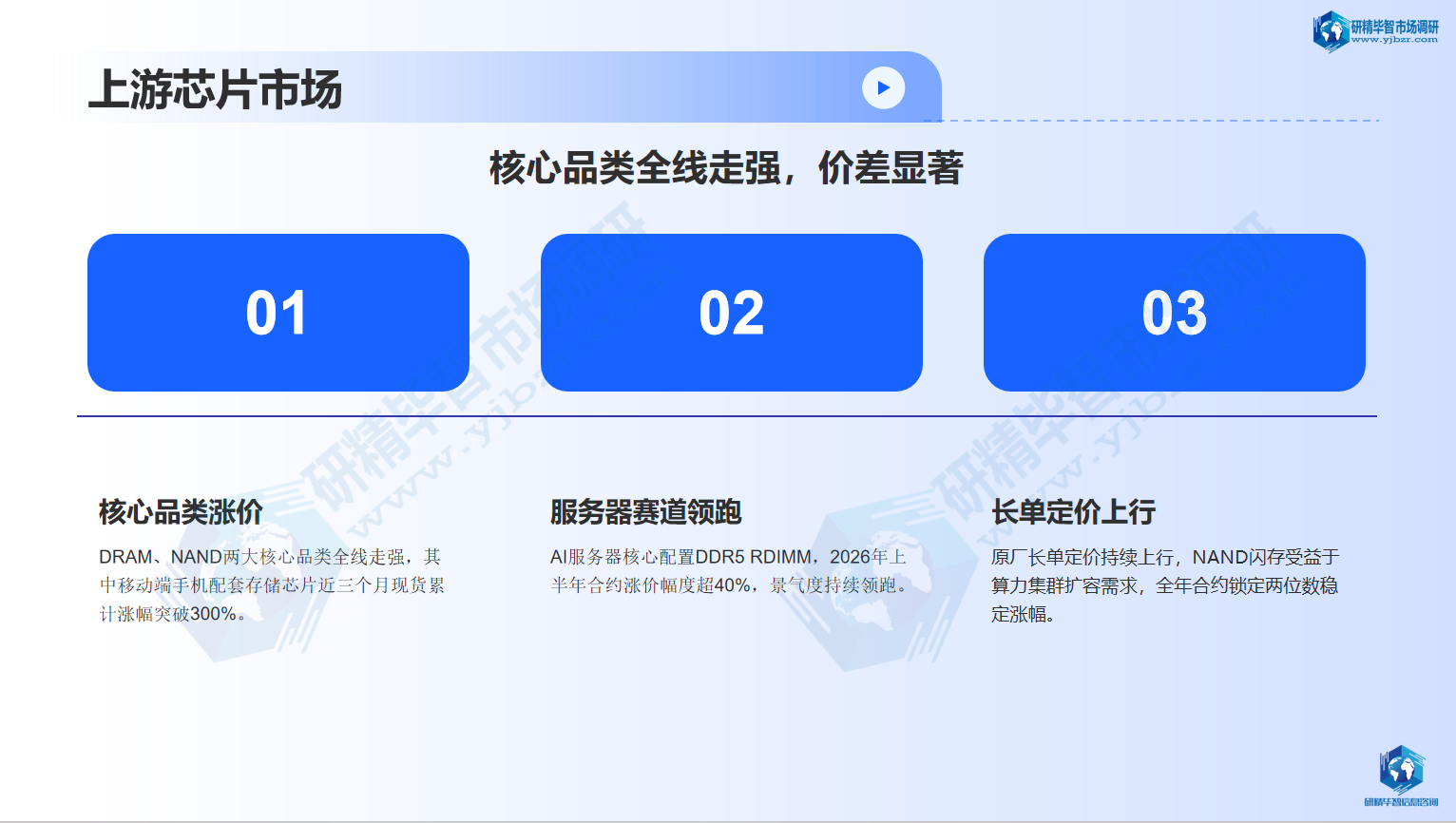 上游市场呈现明显的结构性分化格局