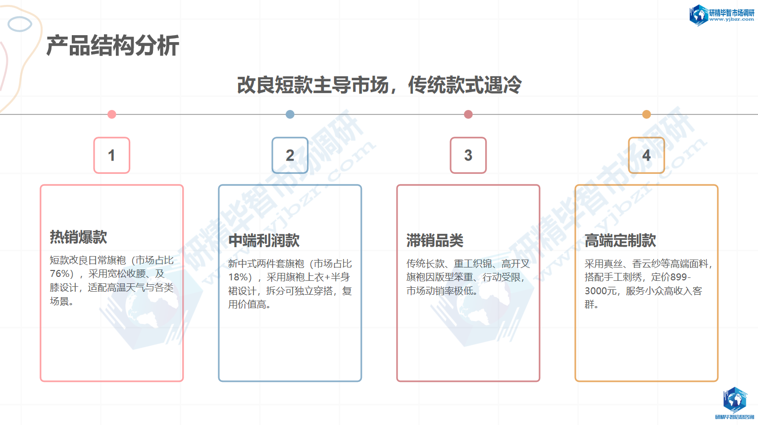 产品结构与动销表现