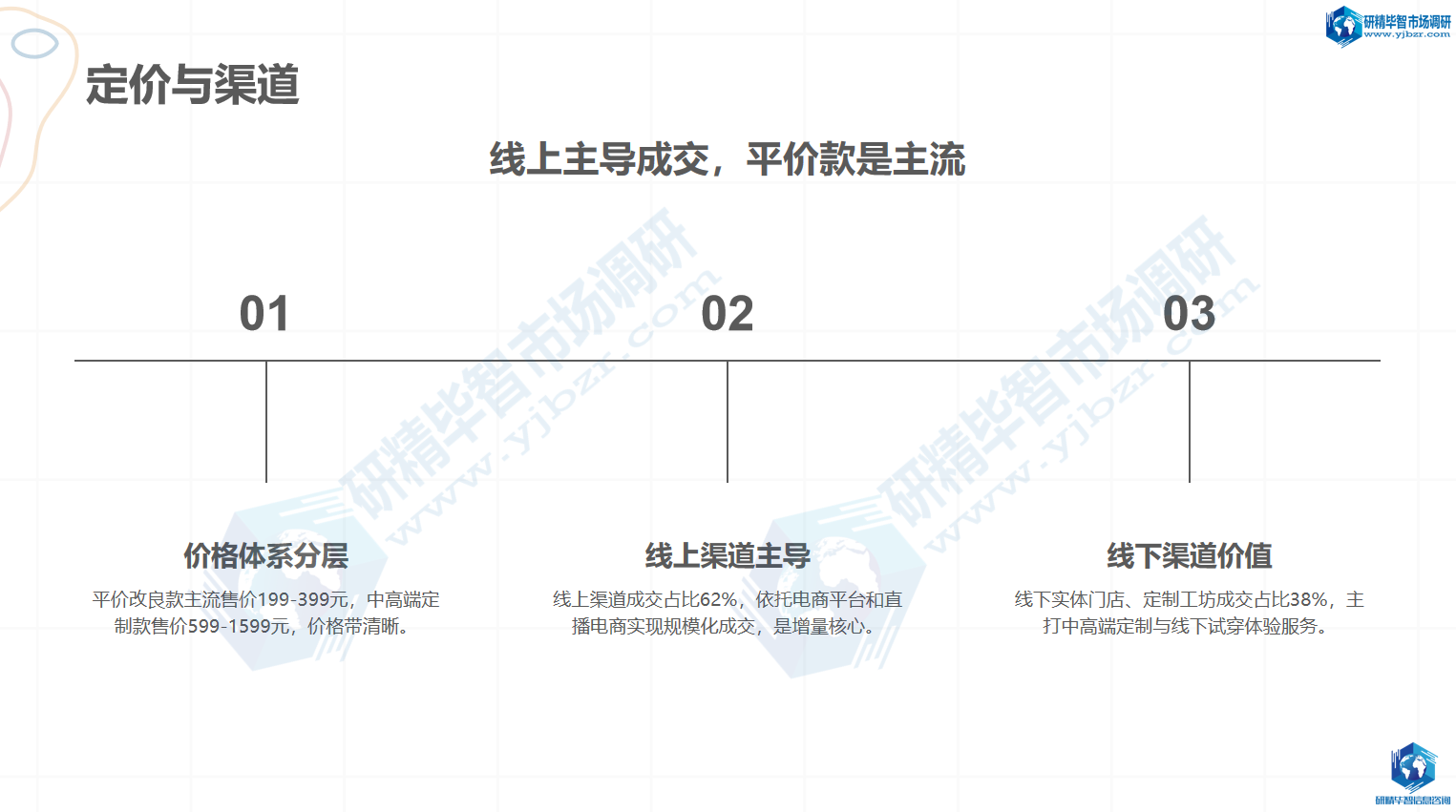 价格体系与渠道成交结构