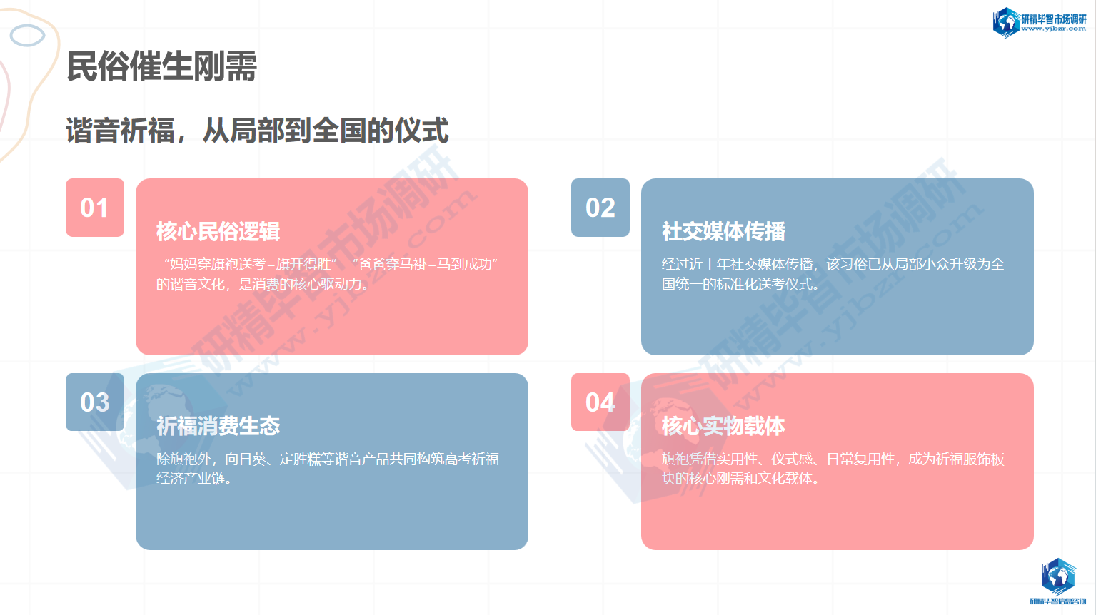 民俗催生刚需
