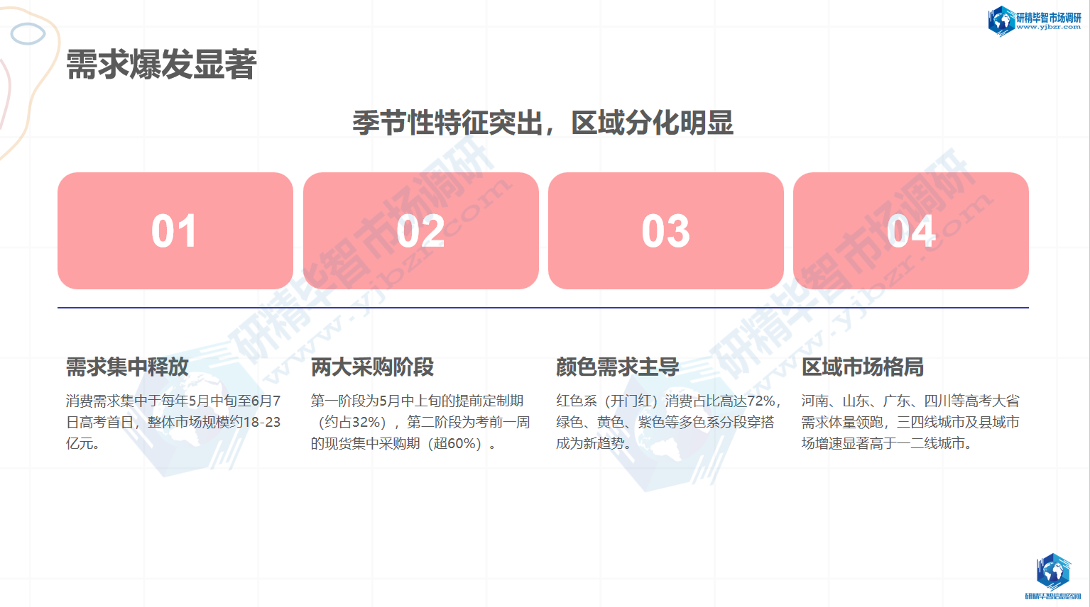 整体市场规模与时间分布特征